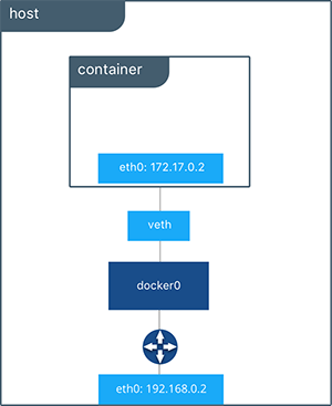 user defined bridge